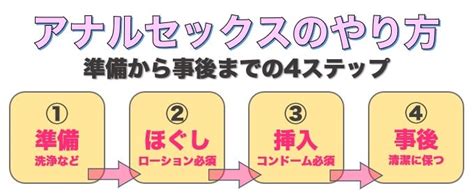 アナル やり方|【何を用意したらいいの？】アナル開発おすすめアイテム紹介♡.